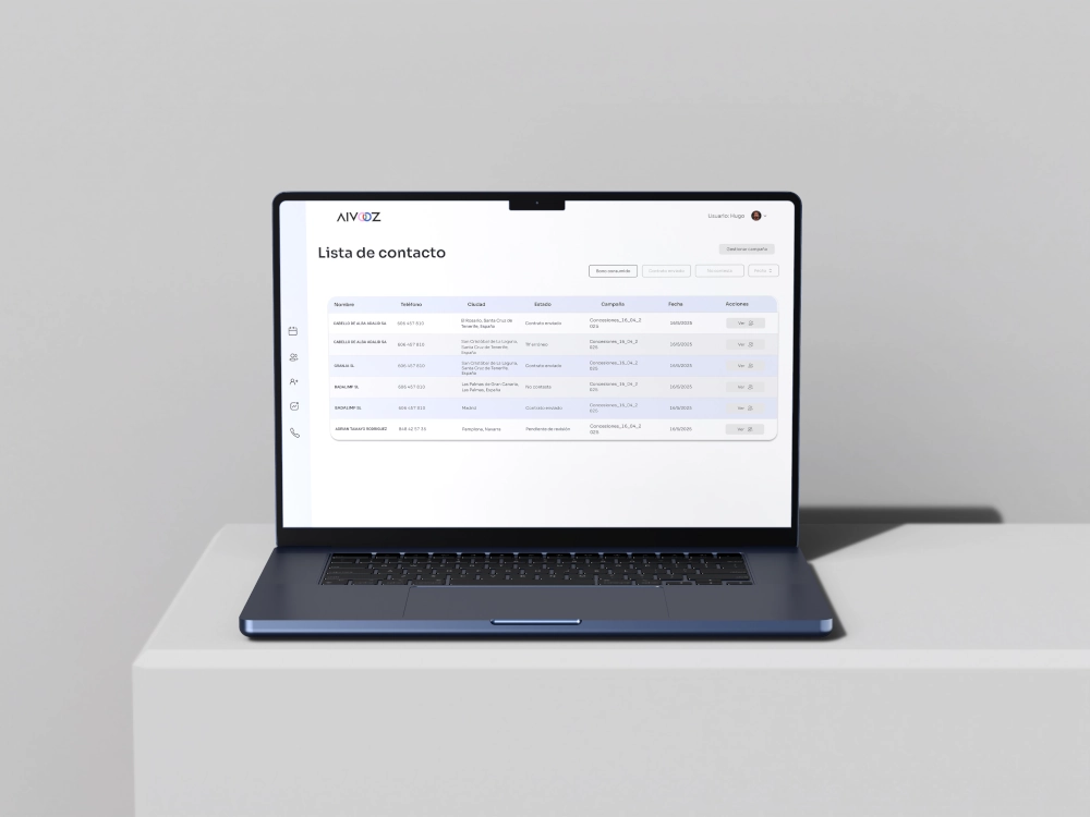 Aivooz — plataforma de call center y atención al cliente Kit Digital